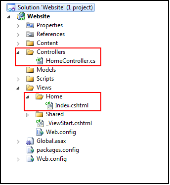 Home controller in solution tree